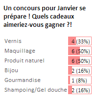 ✿.｡.:* CONCOURS AROMA ZONE ~ CLOS