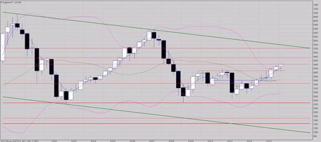 Le travail du franchissement des 4416 points