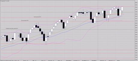 Le travail du franchissement des 4416 points