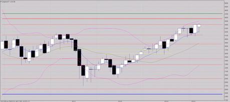 Le travail du franchissement des 4416 points