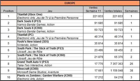 [Charts] Les ventes de jeux de la semaine 11 - 2014