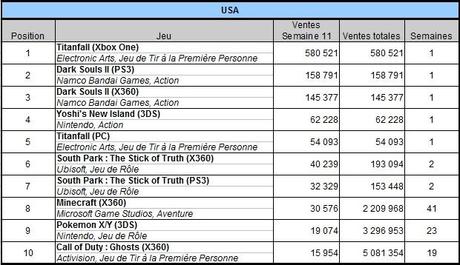 [Charts] Les ventes de jeux de la semaine 11 - 2014