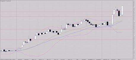 Suivi de Technicolor