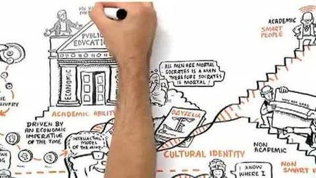 Paradigme de l'éducation