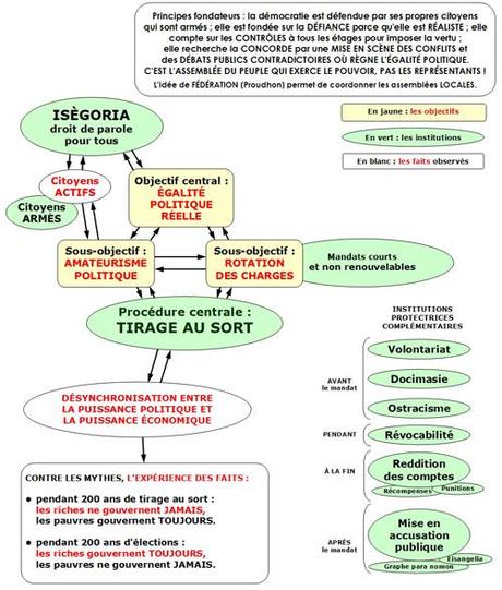 Le parti de l'abstention - la vraie démocratie