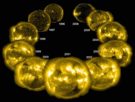 Cycle d'activité solaire 23