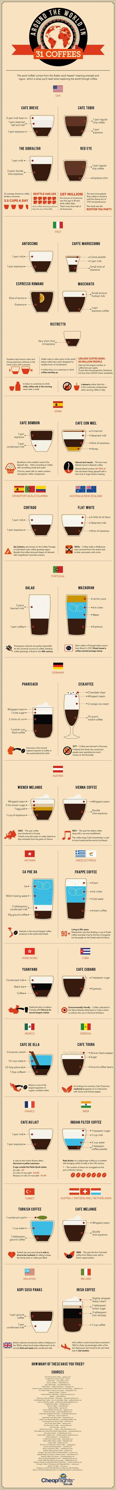 Les 31 manières de boire le café à travers le monde