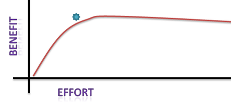 Fin d'un long projet en vue ...