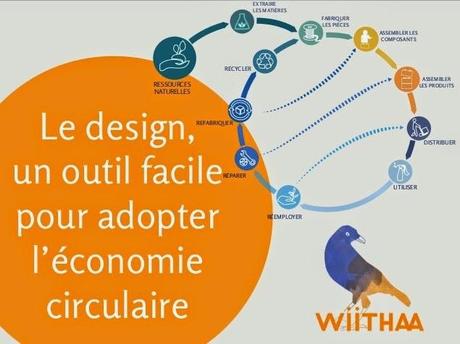Le design, un outil facile pour intégrer l'économie circulaire - par Wiithaa the upcycling network