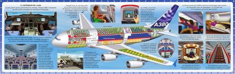 L'imagerie des avions