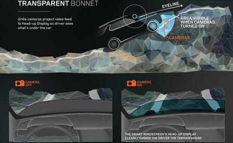 Land Rover invente le capot transparent