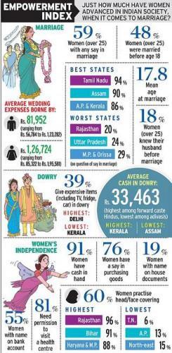 Le mariage indien pour les nuls - 1. Le mariage arrangé inde,mariage,mariage arrangé,mariage forcé,mariage d’amour,rites,cérémonies,rituels,divorce,drap,mehndi,henné,baraat,sexe,incompatibilité,contrat,petites annonces,entremetteur,nayan,astrologues,horoscope,épouser un arbre,épouser un pot,bon augure,date