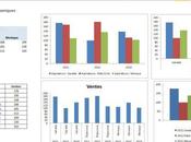 Excel: L’avantage passer tableaux croisés dynamiques pour construire graphiques
