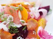 Fruits Inspiration Starters