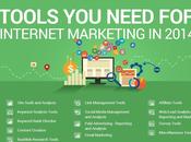 boîte outil 2014 marketeur
