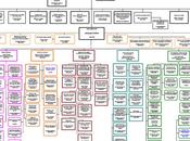 Ministre Santé c’est bien, deux mieux.