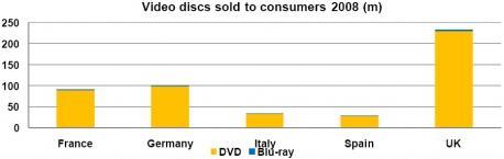 Laissons Le Temps Au Blu-ray ! Laissons Le Temps Au Blu-ray !