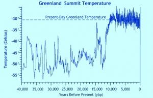 CLIMAT: Le Groenland était vert il y a des millions d'années – Science