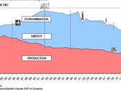 d'Histoire consommation viande ovine France