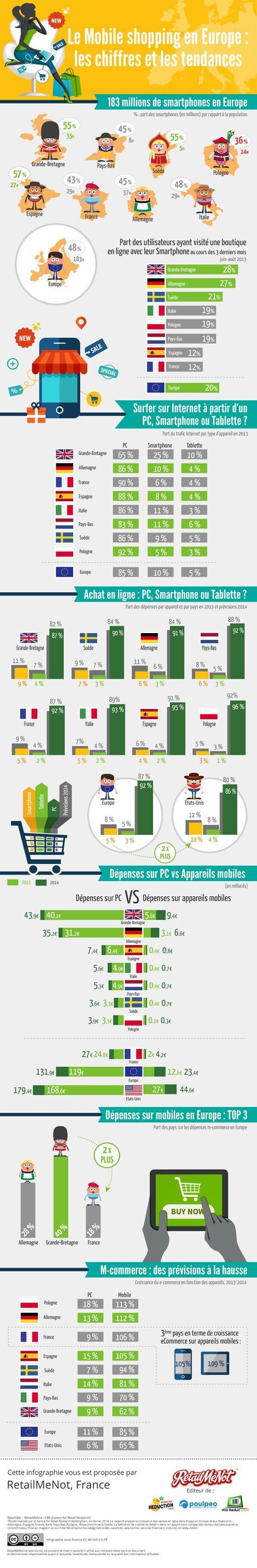 Infographie : Le mobile shopping en Europe Infographie Mobile - FR