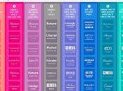 conseils pour choisir police caractères