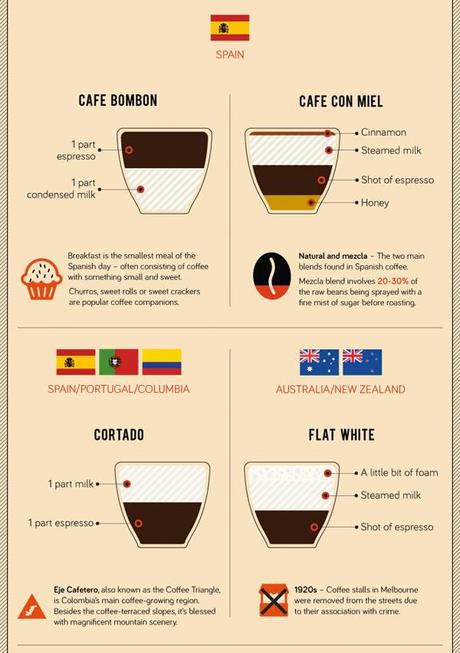 3-cafe-espagne-portugal-colombie-nouvelle-zelande