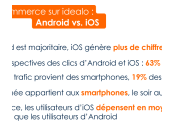 M-commerce Android majoritaire, génère plus revenus