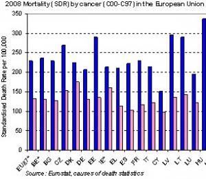 CANCERS du POUMON et du PANCRÉAS: Les 2 grandes menaces tumorales émergentes en UE – Annals of Oncology