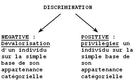 La Discrimination Positive