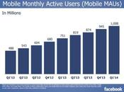 Facebook Mobile Plus d’un milliard d’utilisateurs actifs mois