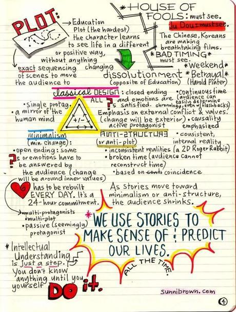 Le séminaire de Robert McKee… en dessins! Story_Sunni Brown