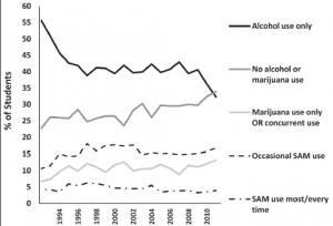 ALCOOL + CANNABIS au volant et le risque d'accident augmente de 50% – The Journal of Studies on Alcohol and Drugs