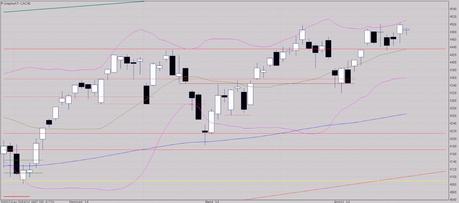 Séances de sur place