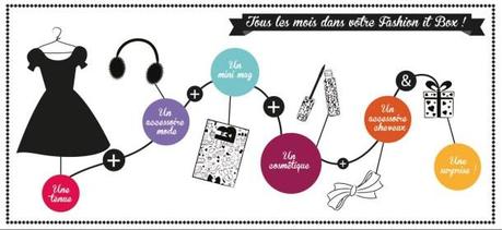 fashion_it_box_box_mode_cecile_mirtin_illustration-24-05