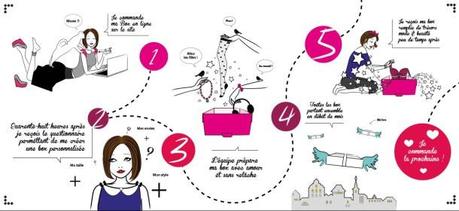 commander_mabox_fashion_it_box_box_mode_cecile_mirtin_illustration