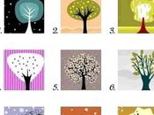 Petit test personnalité