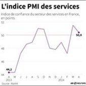 Coup de froid sur la croissance dans les services en avril