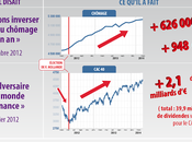 Hollande bord dépôt bilan