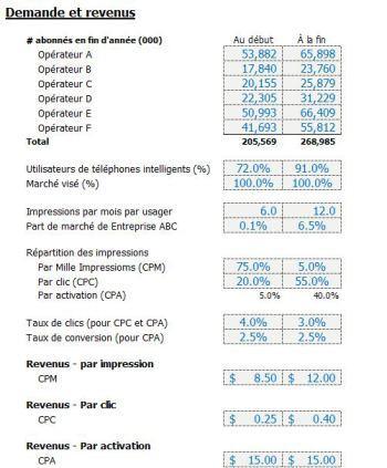 Modèle financier