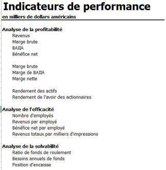 Atelier dirigé: Construisez un modèle financier de A à Z, selon les meilleures pratiques d’affaires Modèle financier