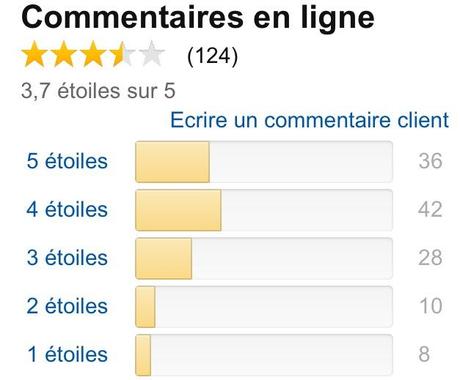 Promo éclair : Masseur - Anti-Cellulite - Professionnel 4 en 1 