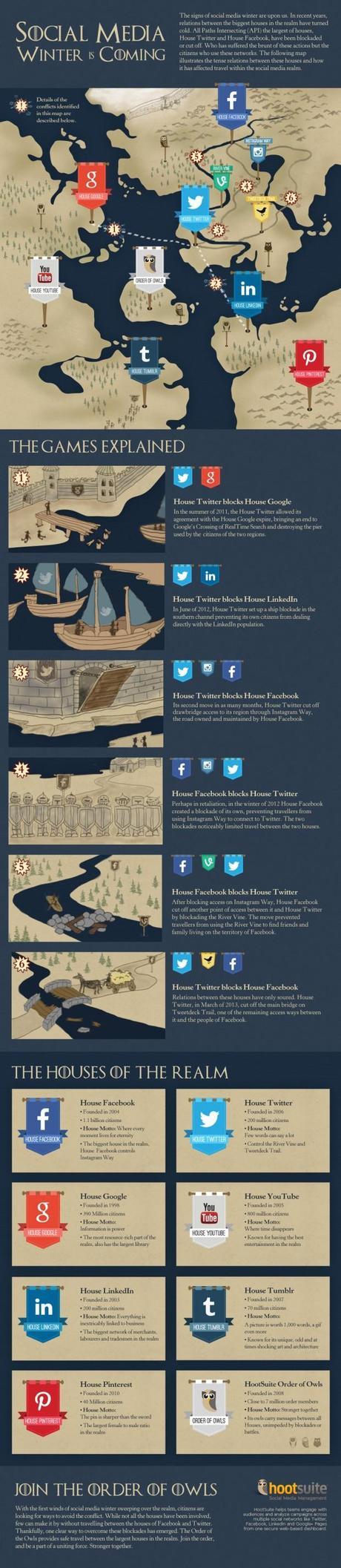 Infographie Winter is coming - Hootsuite