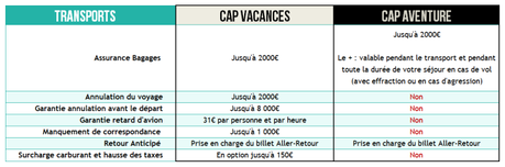Détails pour Cap Vacances & pour Cap Aventure