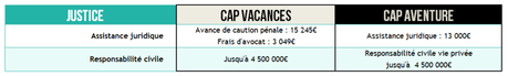 Détails pour Cap Vacances & pour Cap Aventure