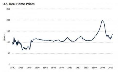 home prices 01