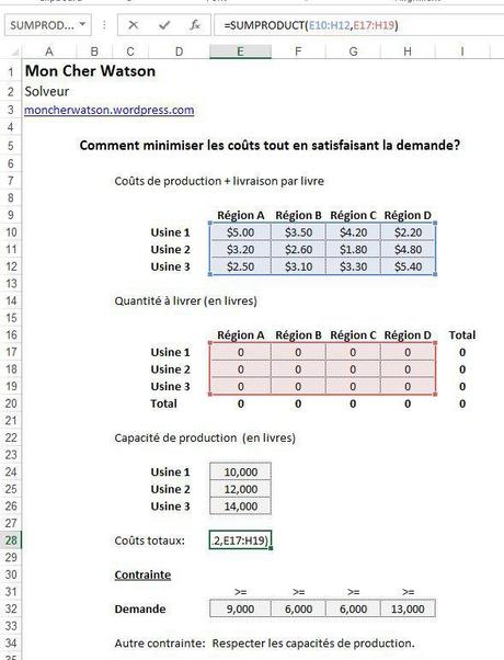 Solveur minimisation