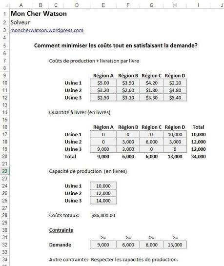 Solveur minimisation