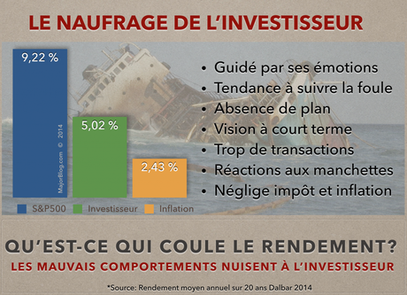 Naufrage boursier- Les erreurs qui coulent le rendement selon Dalbar Dalmar 14