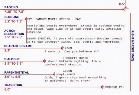 screenplay_format