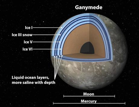 intérieur de Ganymede